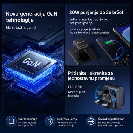 Remax GaN putni punjač 30W – EU / UK / US adapteri 267097