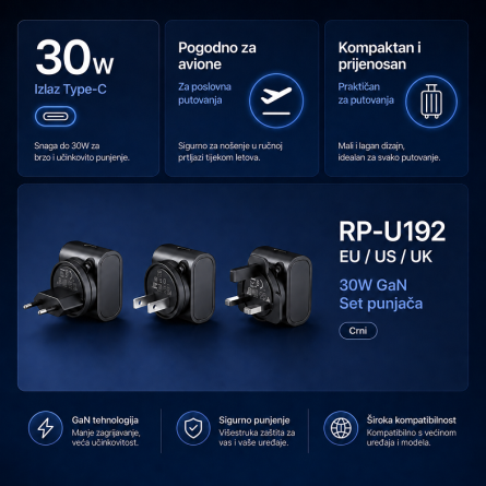 Remax GaN putni punjač 30W – EU / UK / US adapteri 267096
