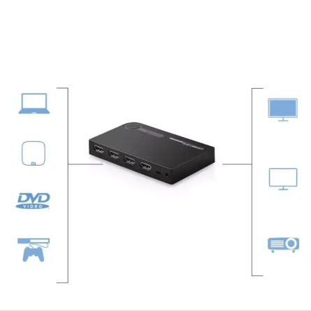 Ugreen HDMI switch splitter 4k, 3D 242790