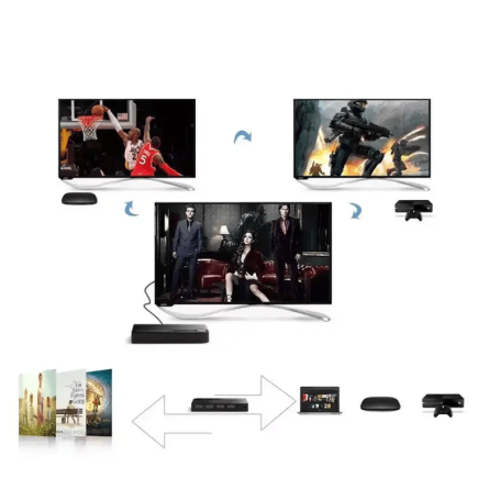 Ugreen HDMI switch splitter 4k, 3D 242791