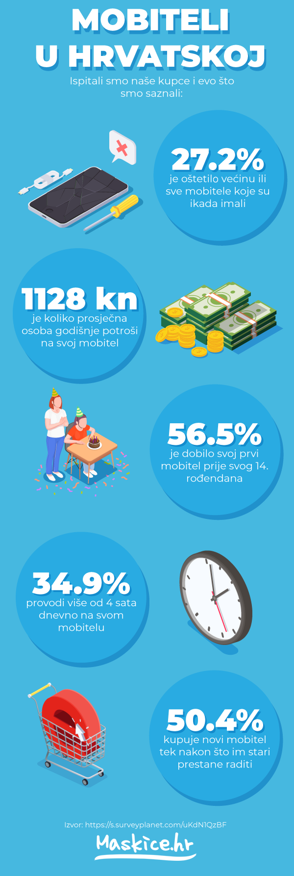 Maskice.hr infografika